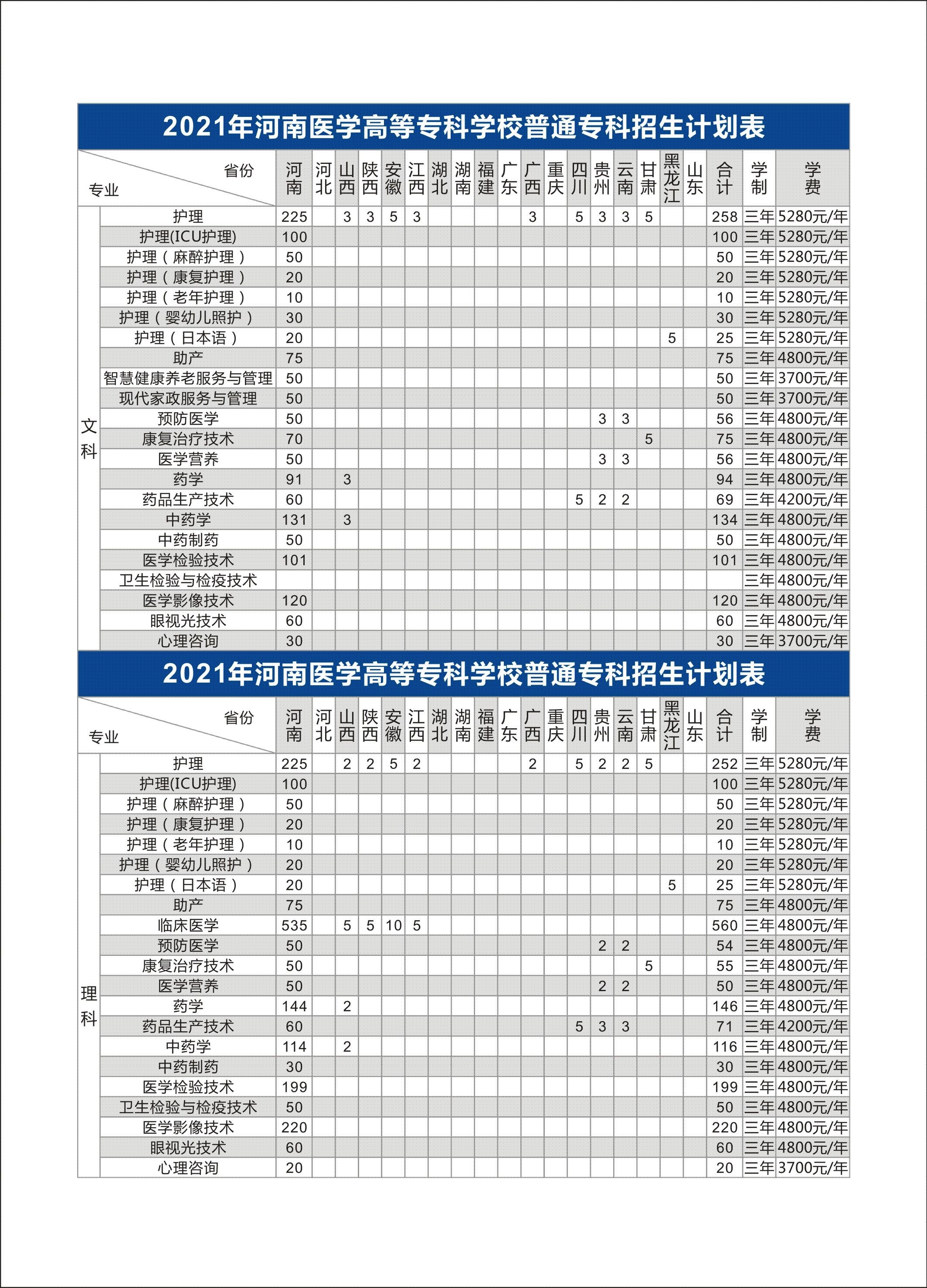 河南医学高等专科学校2021年招生简章